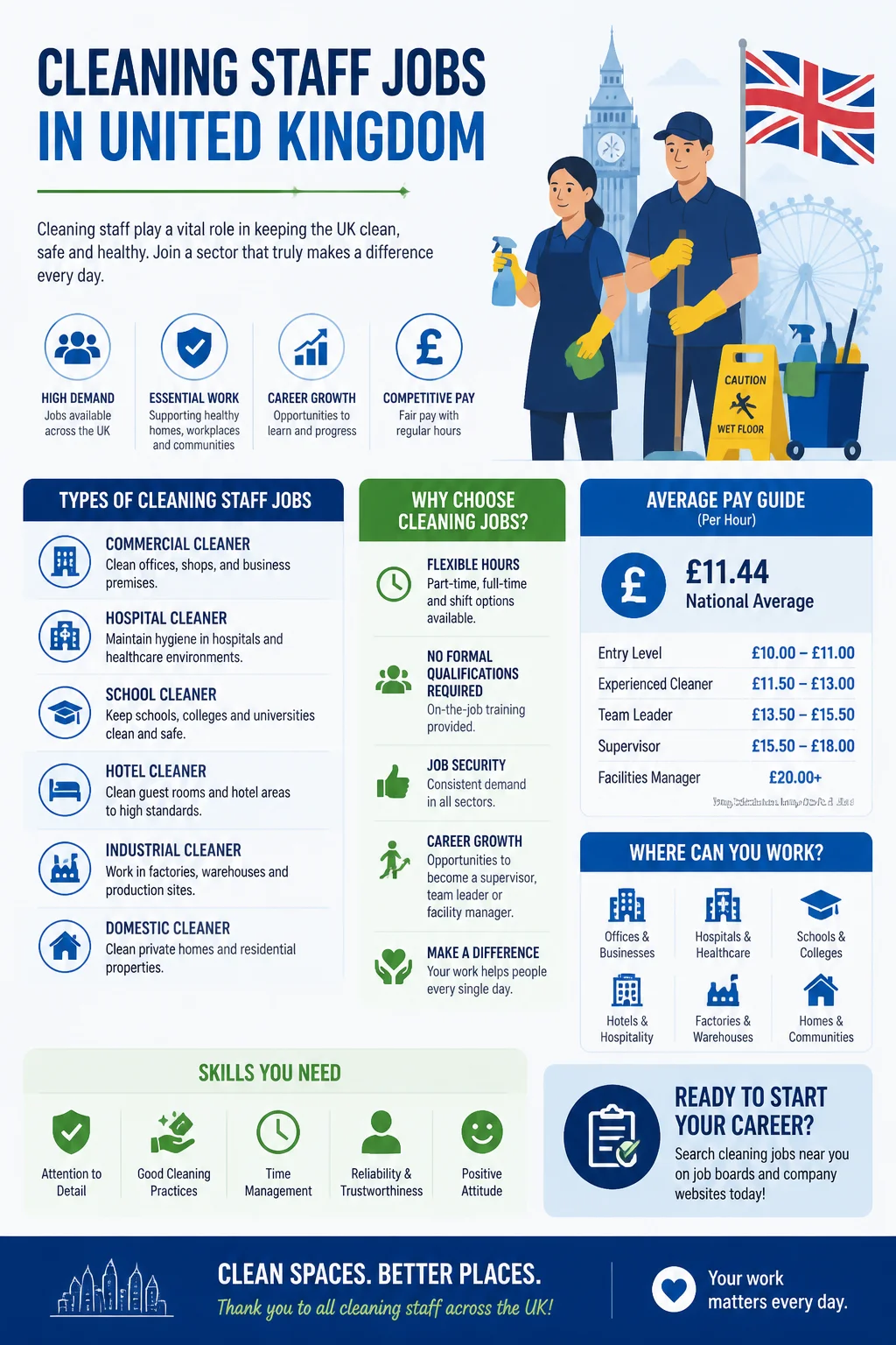 Cleaning Staff Jobs