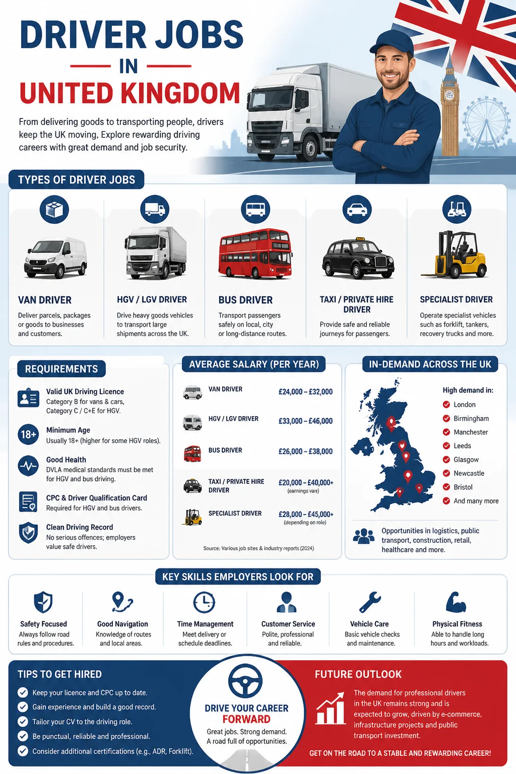 Driver Jobs