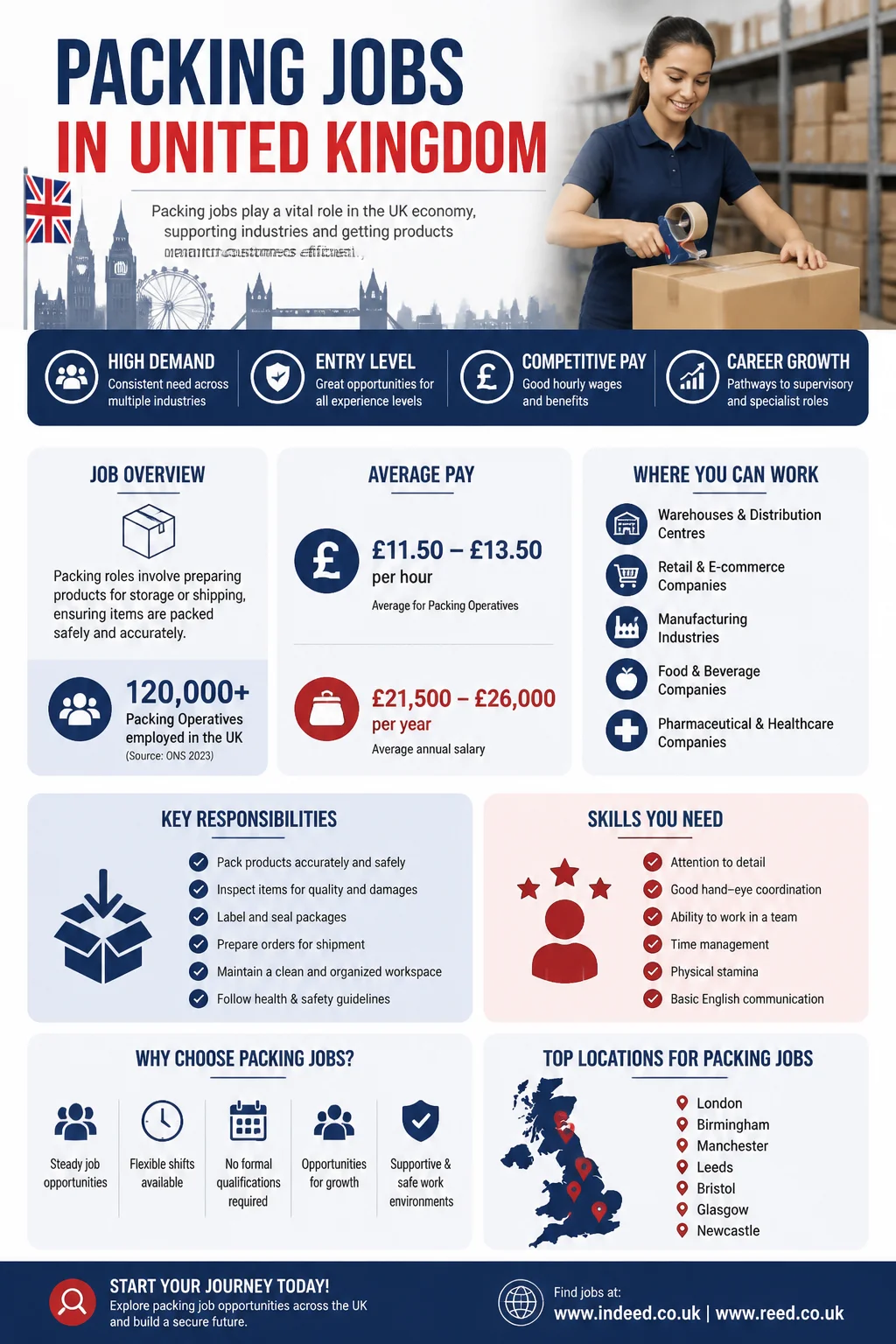 Packing Jobs