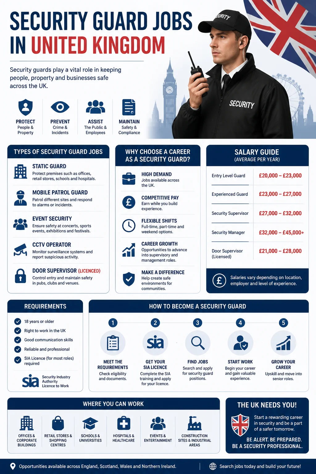 Security Guard Jobs
